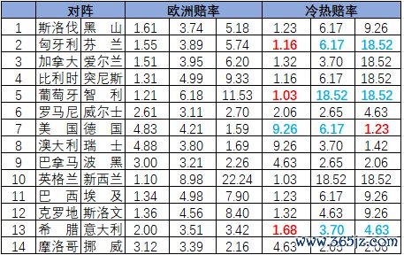 冷熱指數