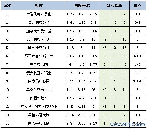盈虧指數